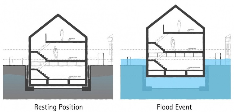This three-story house will float during a flood
