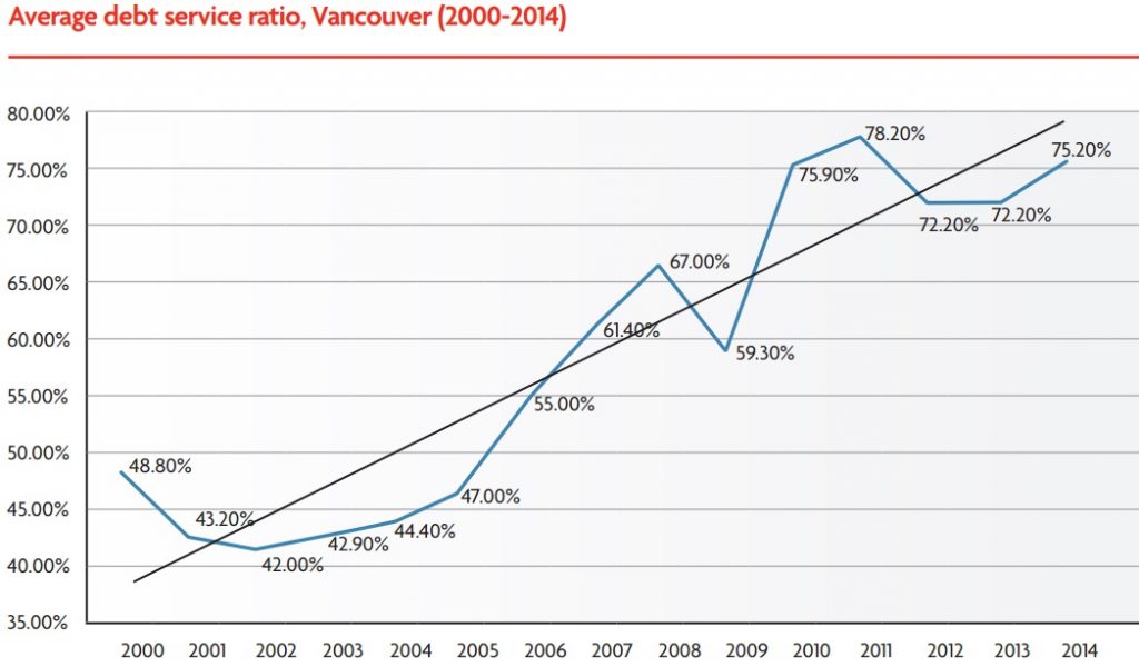 Average home price in Vancouver on pace to surpass $2.1M by 2030, says