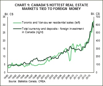 Montreal Housing Prices Chart